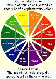 tetradic-color-wheel